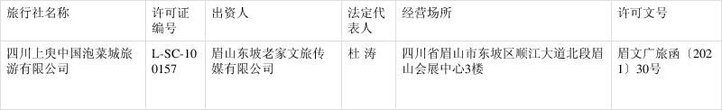 许可旅行社经营国内旅游业务和入境旅游业务公告(2021年第2号)