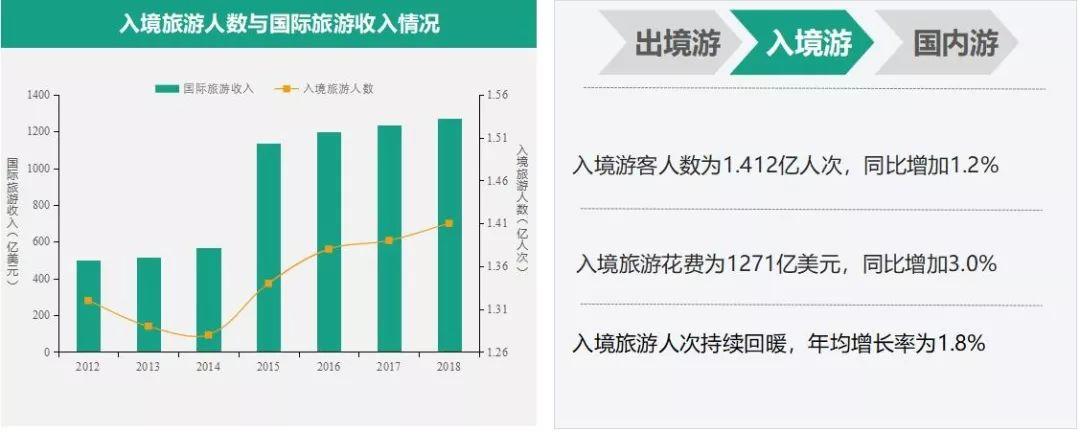 寒假旅游去哪里2019中国旅游业发展报告给你最权威的建议