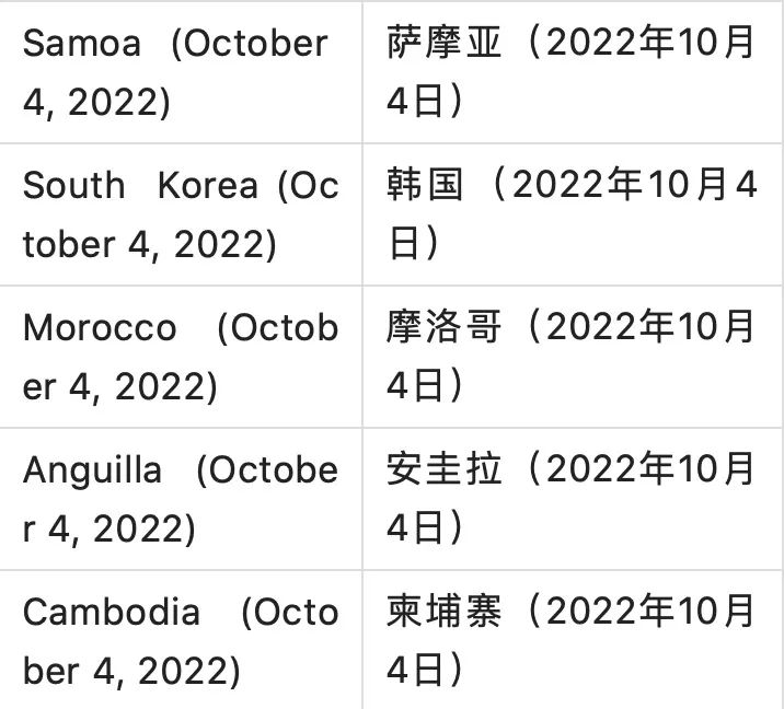 国门重开在望,出入境限制接连放宽!中国官宣恢复出境旅游业务