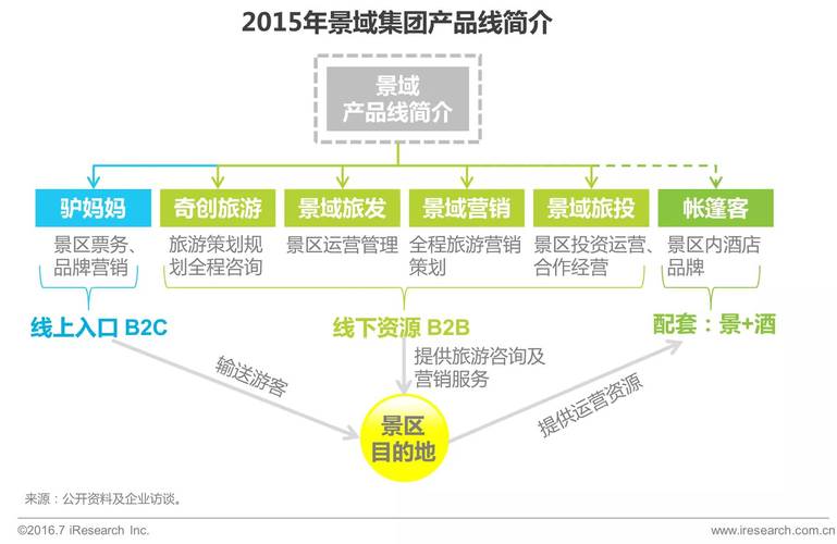 2016年中国景区旅游研究报告!