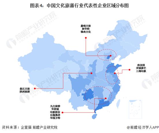 从代表性企业经营数据来看,曲江文旅,新华联,云南旅游文旅业务营收