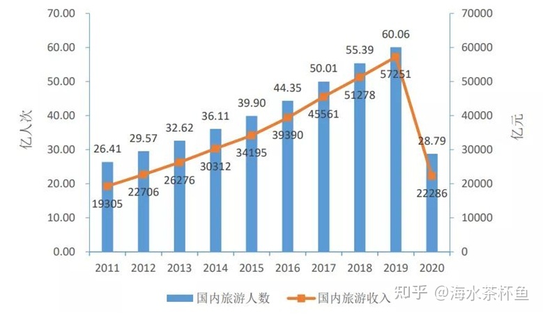 文旅部要求暂停经营旅游专列业务,不得经营出入境团队旅游等业务,这可能对疫情防控带来哪些影响?