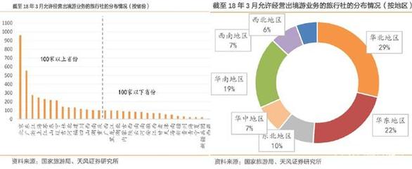 旅游业线上线下竞争激烈 入境游市场迎来新的发展契机