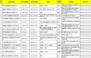 许可旅行社经营出境旅游业务公告 2016年第34号