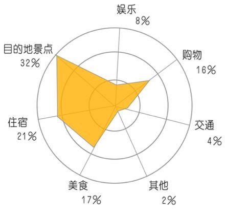 在中国创业做旅游定制的业务合适吗?
