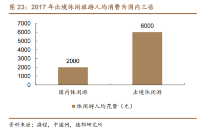 2022年天目湖发展现状及业务布局分析 天目湖零打造山水园+南山竹海具备可复制性