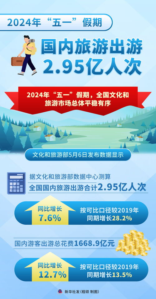 新华全媒 一组数据感受 五一 假期消费活力