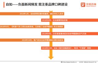 艾媒报告 2018 2019中国在线租房行业专题报告