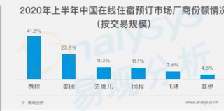 国内旅游业务全面复苏 携程后疫情时代如何深耕旅游市场?