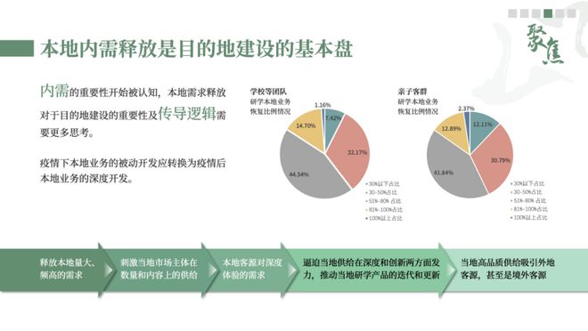 中国旅游研究院发布《中国研学旅行发展报告2022-2023》