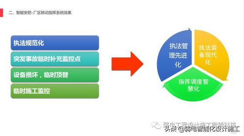 ai助力智慧工厂安防建设方案,你了解又多少呢