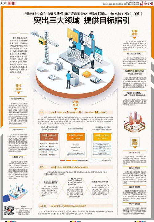 海南定了 这些重要量化指标要赶超国内一流