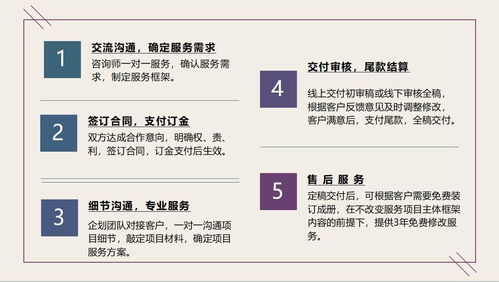 丹阳做商业计划书策划范本