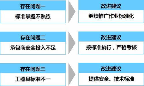 烯烃厂5s合理化建议 烯烃5s工作专题 建议篇