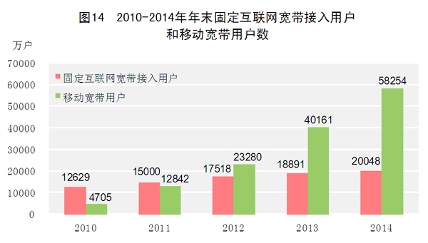 中华人民共和国2014年国民经济和社会发展统计公报