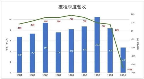 导游转行,携程退市,旅游业还会好起来吗