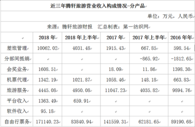 这家公司聘请90后赵丽颖管财务,上半年营收9.52亿!