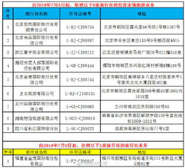 文旅部 取消9家旅行社出境旅游业务 注销1家旅行社业务