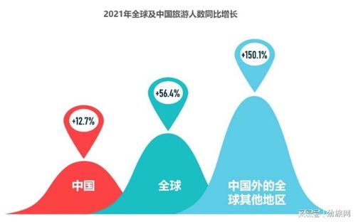 透视携程亏损,旅游业回暖正在失速