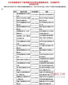 文旅部取消16家旅行社经营出境旅游业务