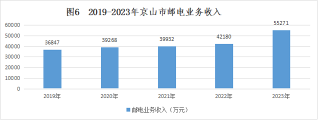 京山市人民政府 统计信息 2023年京山市国民经济和社会发展统计公报
