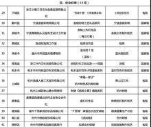 浙江发布首批100项优秀非遗旅游商品