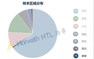 2019年下半年中国国内旅游市场景气报告