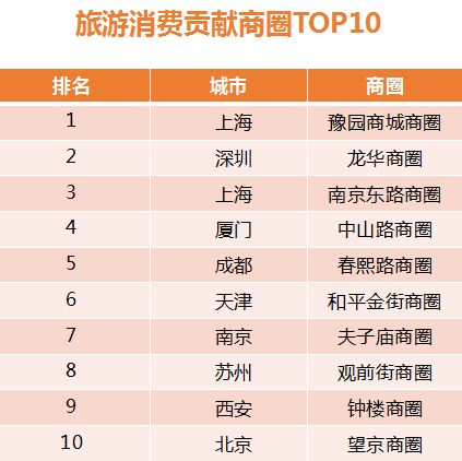 这个十一,你出门了吗