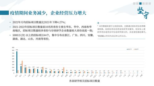 5个维度看 中国研学旅行发展报告2022 2023