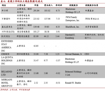 《中国旅游上市公司发展报告》