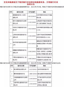给你一份旅行社黑名单 济宁人注意出游别跟它们玩