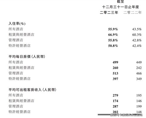 万达酒店发展 去年收益9.83亿元,计划今年新增42家酒店