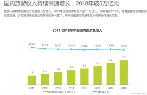 上市公司财务报表精讲系列一 黄山旅游
