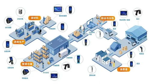 rfid营收增长50 ,东集如何实现