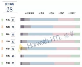 2019年下半年国内旅游市场景气报告 从业者对业绩持乐观态度