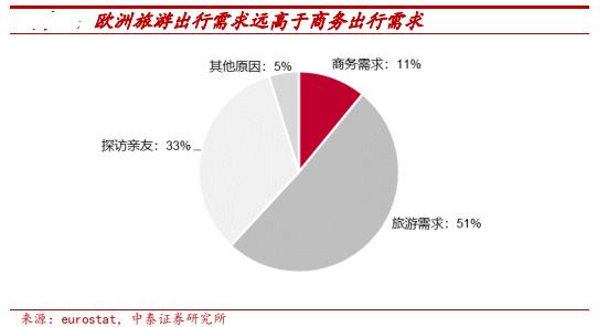 对照欧美酒店业,中国酒店连锁化的天花板在哪