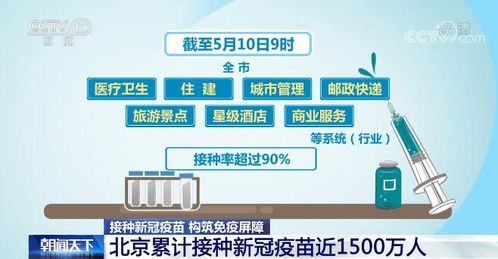 新冠疫苗大规模接种工作正在全国各地有序推进