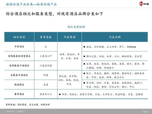 和君咨询 旅游产品体系 创新趋势及典型案例研究