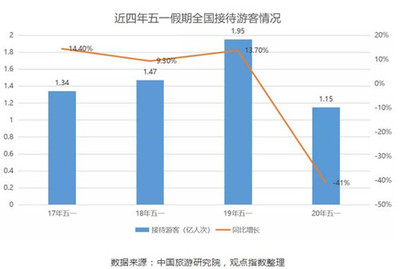 文旅投资复苏 文旅项目逐渐进入开工状态