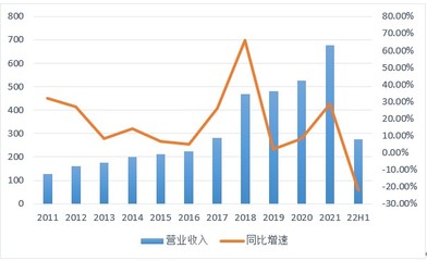 股价新高后,中国中免(01880)的长期价值在哪里?