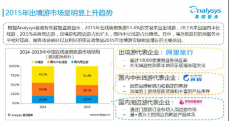 《中国旅游发展报告2016》发布 阿里旅行成为报告首推企业