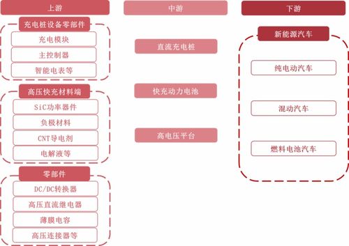 新能源汽车高压充电系统有哪些