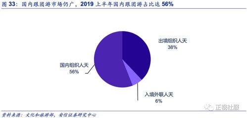 众信旅游 深度报告 与阿里合作重塑旅游b2b生态,公司发展拟迎二次腾飞