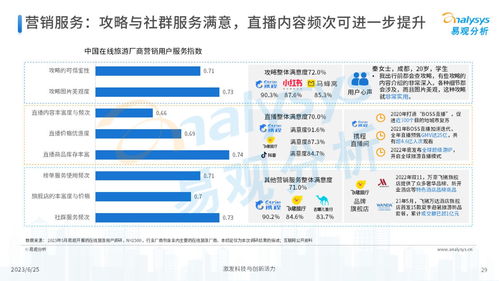 易观 2023年中国在线旅游厂商用户服务力洞察 