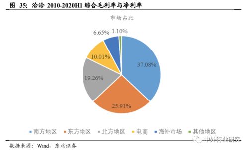 对标海外休闲食品行业巨头成长路径,国内公司未来将如何发展