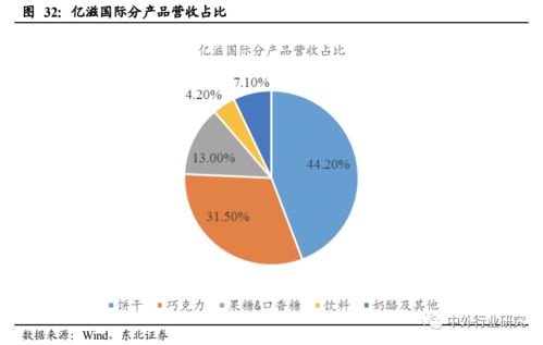 对标海外休闲食品行业巨头成长路径,国内公司未来将如何发展