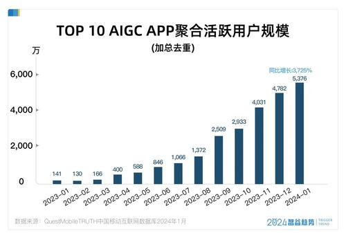 年轻人的 ai自由 ,是它给的