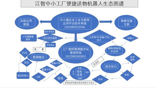 中小微工厂通用型江智便捷送物机器人