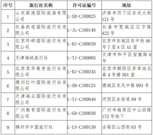 注意 这些旅行社被取消经营出境旅游业务 注销旅行社业务