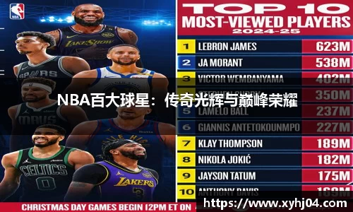 NBA百大球星：传奇光辉与巅峰荣耀